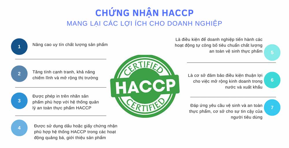 Lợi ích khi áp dụng HACCP