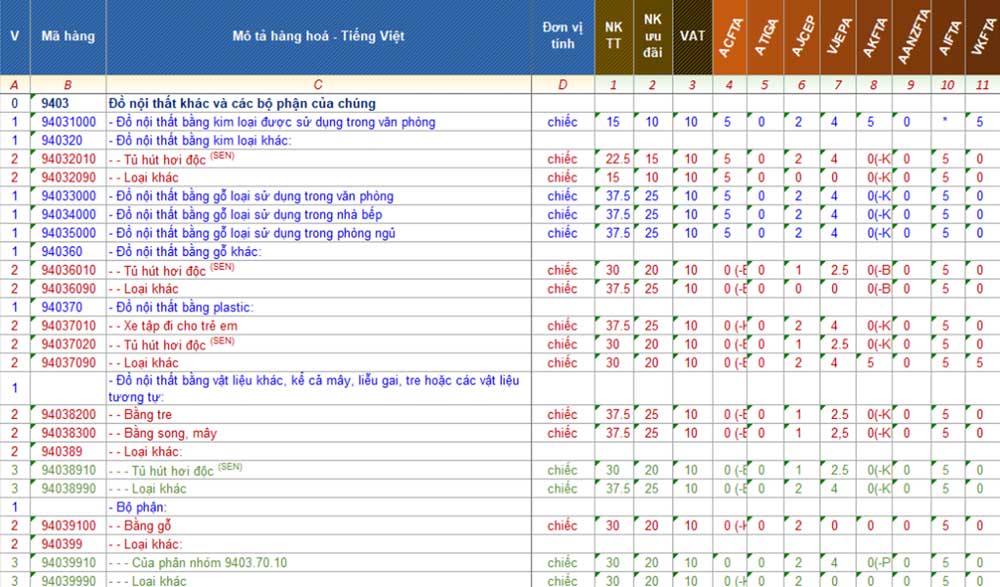 Mã hs nhập khẩu đá granite