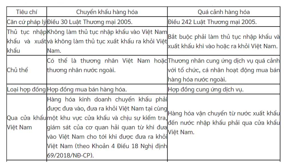 Phân biệt chuyển khẩu và quá cảnh hàng hóa