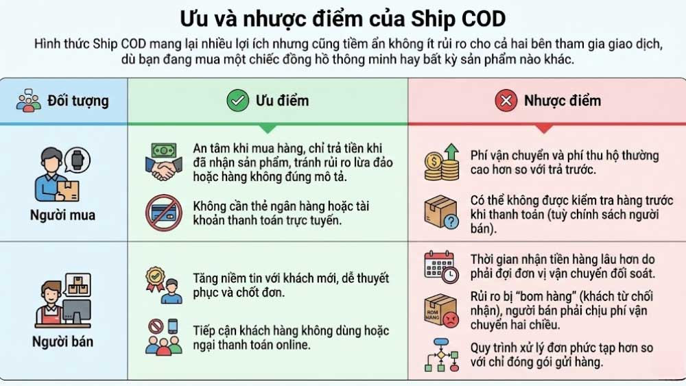 Ship COD là gì? Tìm hiểu về dịch vụ giao hàng thu tiền hộ 2 Ưu và nhược điểm hình thức COD