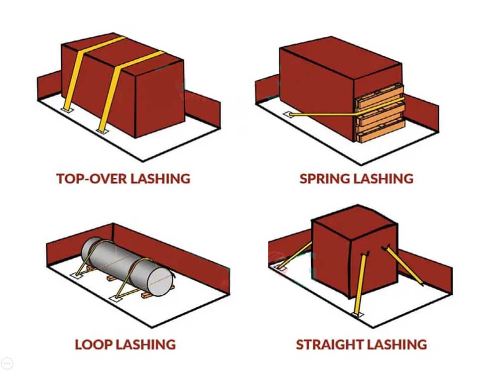 Vai trò của lashing trong vận chuyển hàng hóa