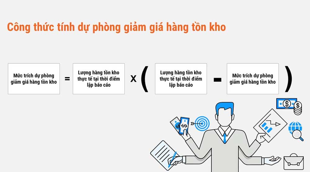 công thức tính trích lập dự phòng giảm giá hàng tồn kho