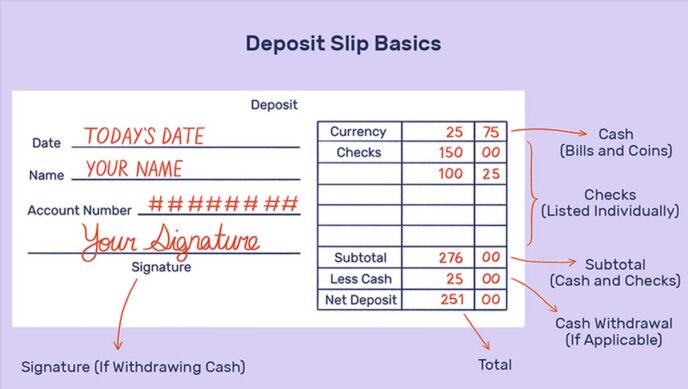 Bank slip là gì? Tìm hiểu đầy đủ thông tin về bank slip 2 Deposit Slip