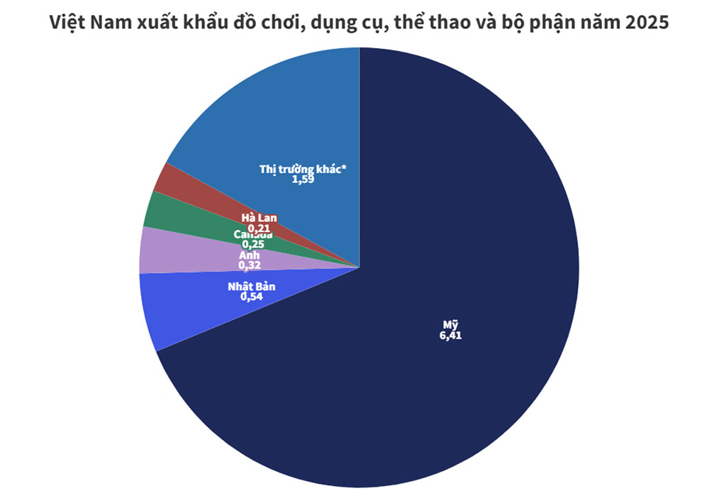 Đồ chơi dụng cụ thể thao