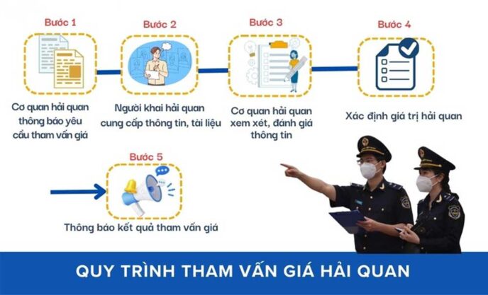 Quy trình tham vấn trị giá hải quan
