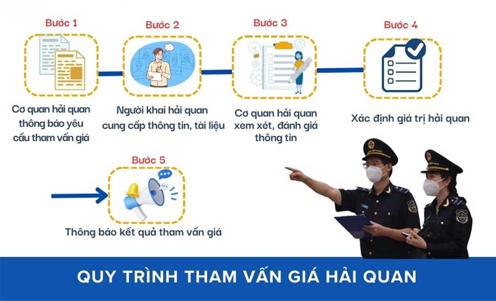Quy trình tham vấn trị giá hải quan