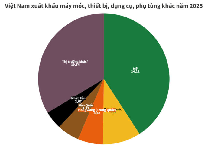 xuat khau may moc thiet bi