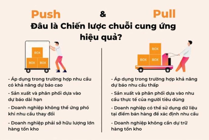 chien luoc day va keo