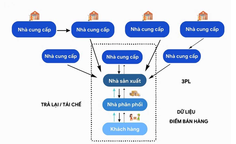 Chiến lược kéo là gì