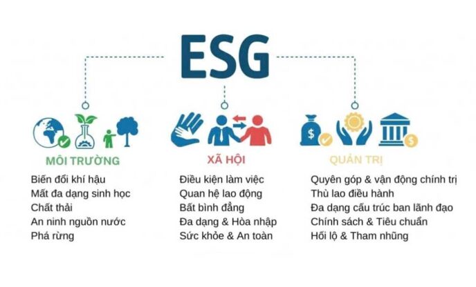 ESG là gì